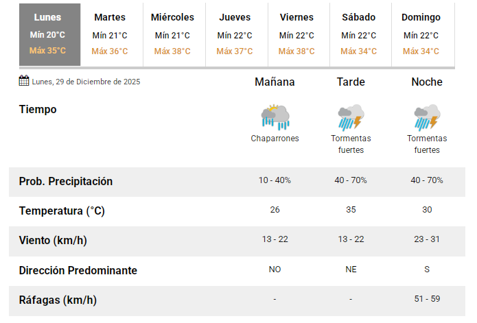 smn2912025tiempo smn2912025tiempo