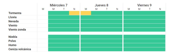 alerta-amarilla-tormentas-728x240
