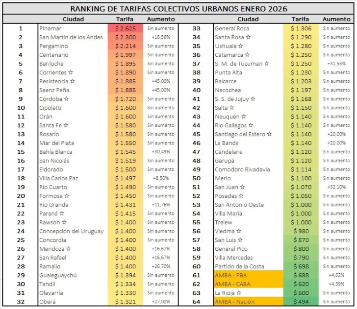 ranking colectivos 26