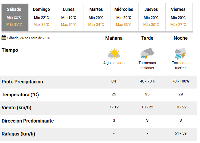 tiempo-en-san-juan-sabado-24-01-26