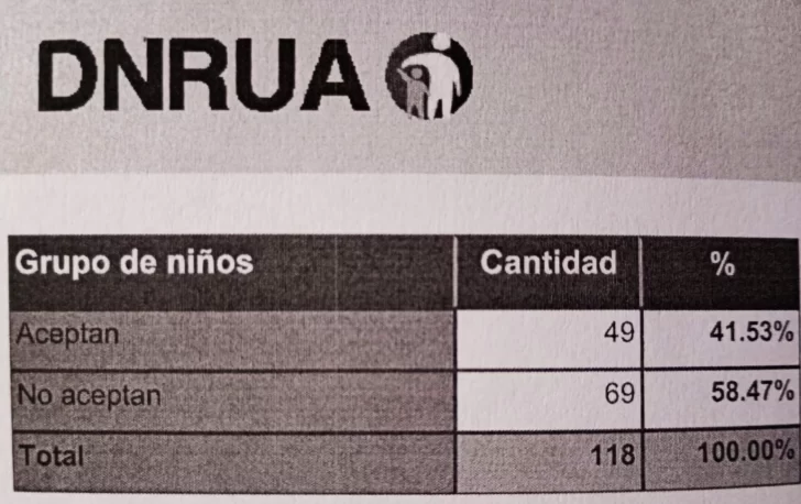 datos rua1