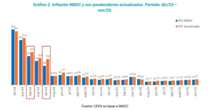 grafico-jubilaciones-402-728x371