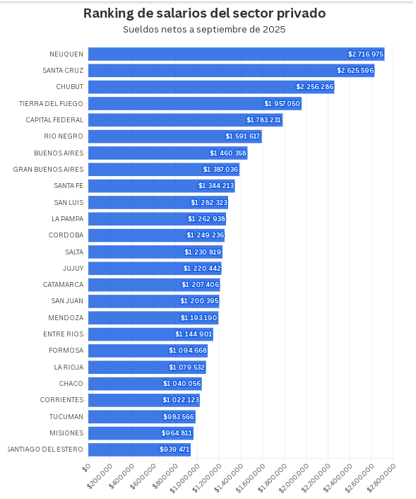 ranking-salarios2026-argentina