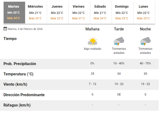 smn03022026 smn03022026