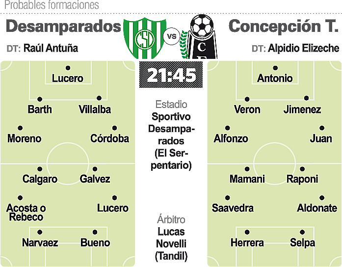 Prob. Desamparados Concepcion Prob. Desamparados Concepcion