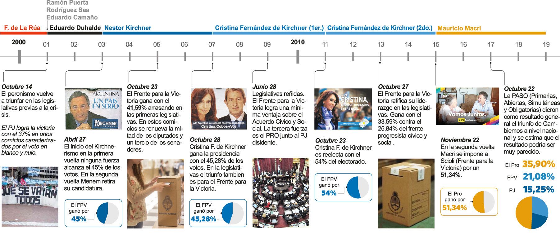 Historia de la democracia 3 ok